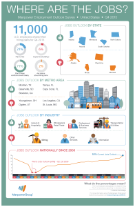MEOS Q4 2015 Infographic